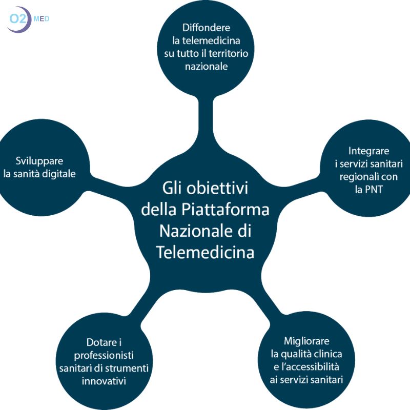 Piattaforma-nazionale-telemedicina