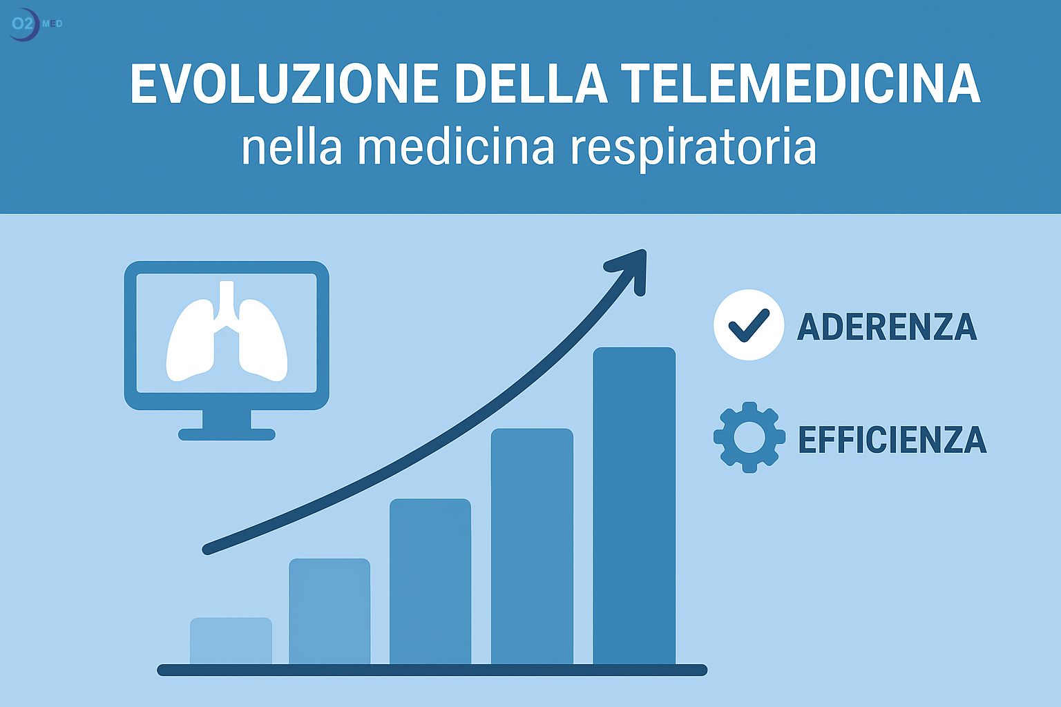 Grafico-evoluzione-telemedicina-in-medicina-respiratoria